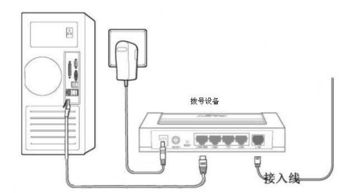 無電腦無網(wǎng)線，路由器還能正常使用嗎？——ZOL問答詳解